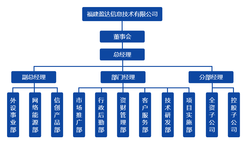 乐竞组织架构图（20220328）.png
